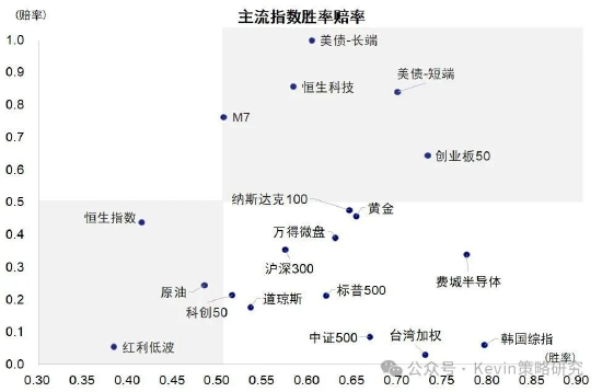 中金：美联储加息未必是坏事	，不加也未必是好事