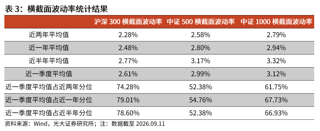 【光大金工】震荡或是当前市场主基调——金融工程市场跟踪周报20260913