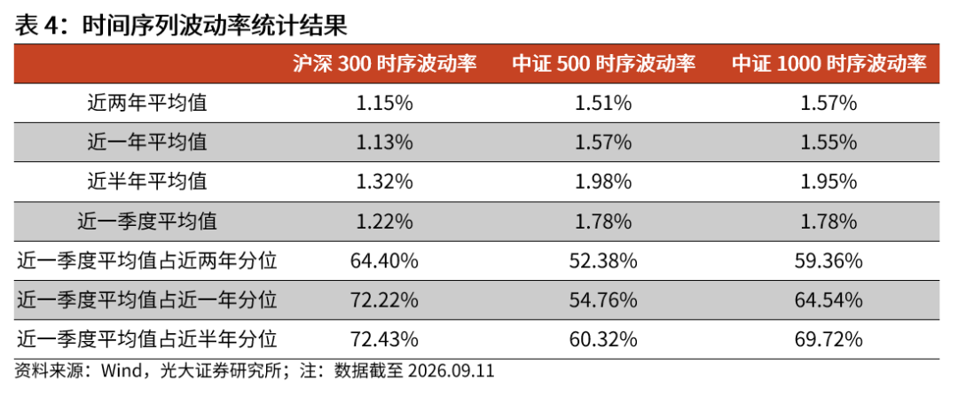 【光大金工】震荡或是当前市场主基调——金融工程市场跟踪周报20260913