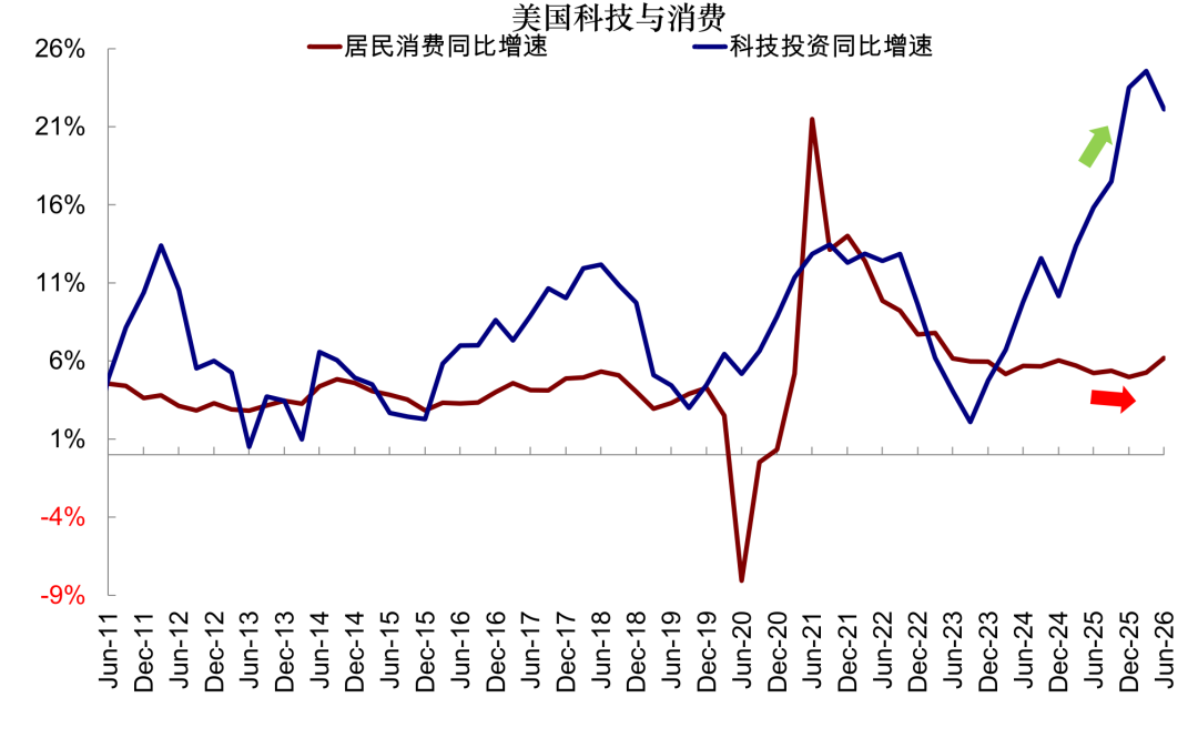 中金：如果美联储加息会发生什么？