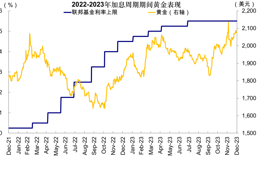 中金：如果美联储加息会发生什么？
