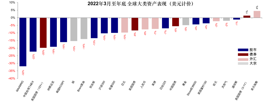 中金：如果美联储加息会发生什么？