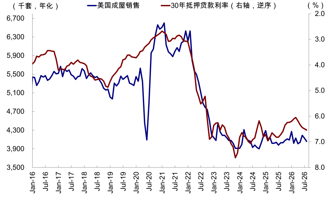 中金：如果美联储加息会发生什么？