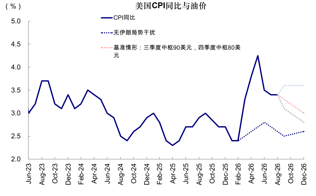 中金：如果美联储加息会发生什么？
