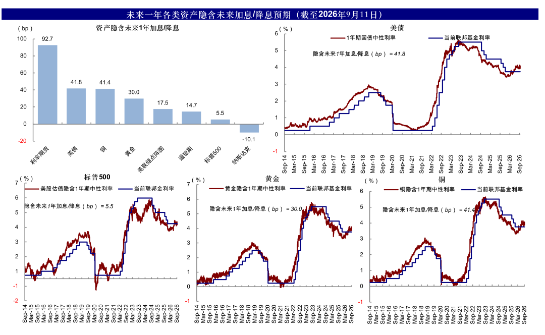 中金：如果美联储加息会发生什么？