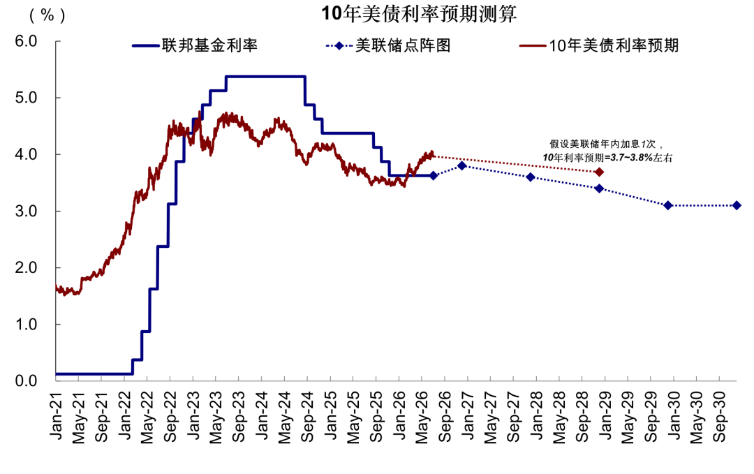 中金：如果美联储加息会发生什么？