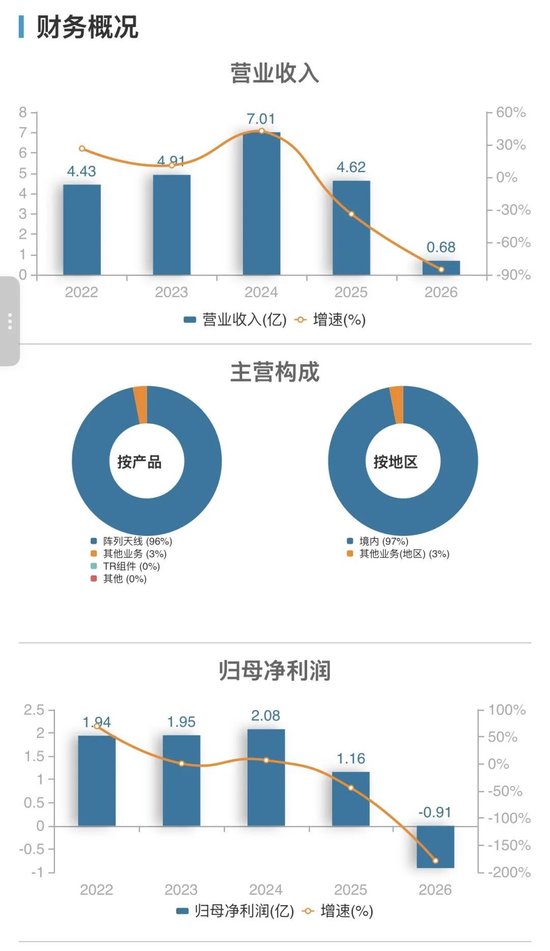 十年坚守终“转身	”：“中国巴菲特”陈发树低位减持雷电微力	，为何选择此时离场？