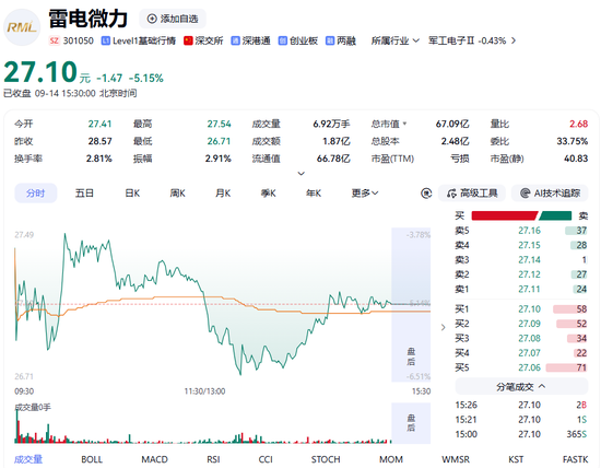 十年坚守终“转身	”：“中国巴菲特”陈发树低位减持雷电微力，为何选择此时离场？