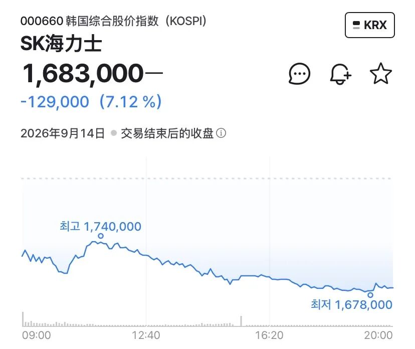 直击韩股首日“挑灯夜战”