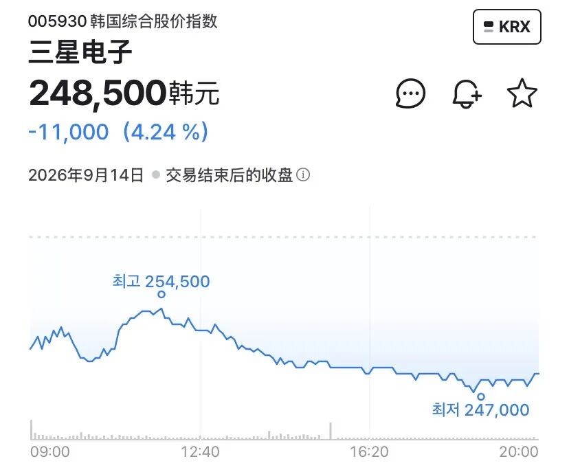 直击韩股首日“挑灯夜战	”