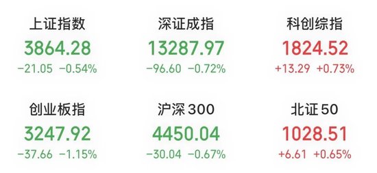 尾盘直线拉升，龙头股涨停