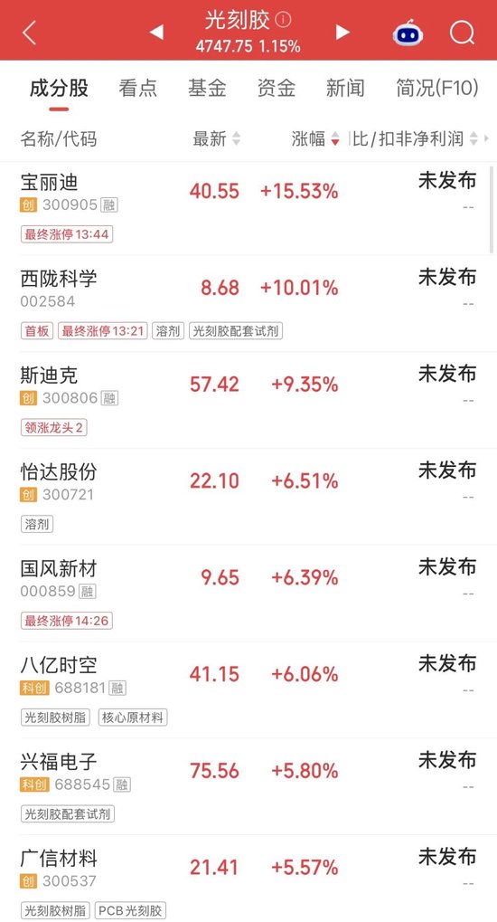 尾盘直线拉升，龙头股涨停
