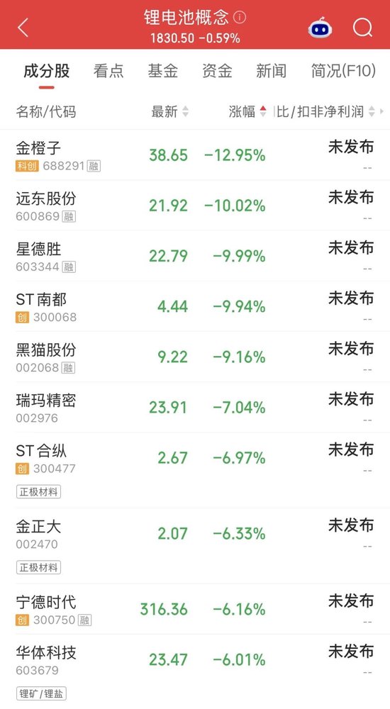 尾盘直线拉升	，龙头股涨停
