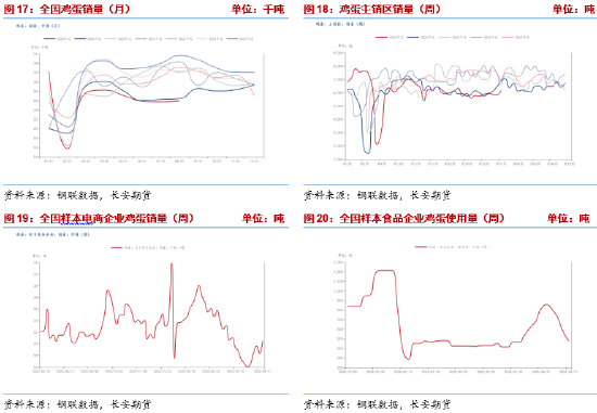 长安期货梁安迪：强现实弱预期博弈	，鸡蛋市场多空分歧加剧