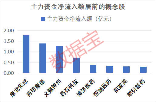 000981	，超35万手封单涨停！三大利好来袭，AI制药全年业绩有望增长股出炉