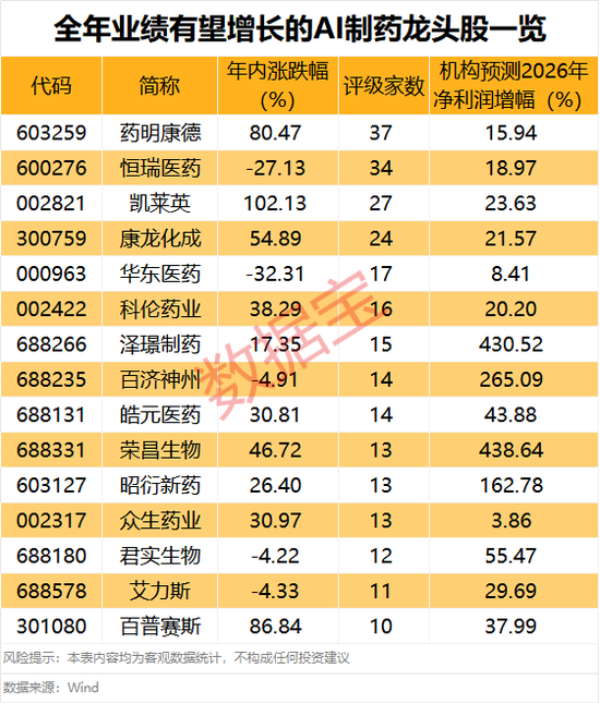 000981，超35万手封单涨停！三大利好来袭，AI制药全年业绩有望增长股出炉