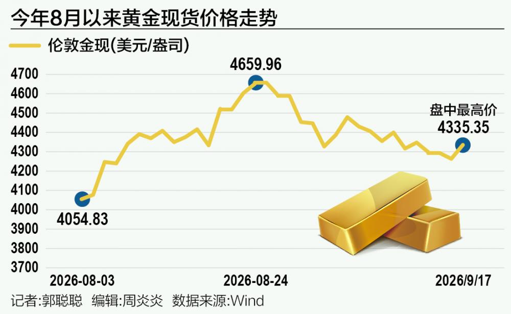 美联储加息金价不降反涨?黄金定价逻辑正在切换