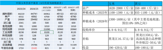 玉米：期现双弱，破位寻底