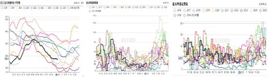 玉米：期现双弱，破位寻底