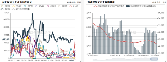 玉米：期现双弱，破位寻底