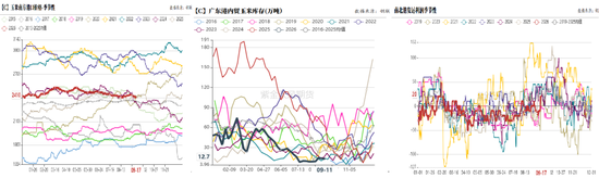 玉米：期现双弱，破位寻底