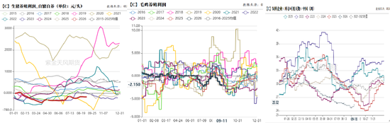 玉米：期现双弱，破位寻底