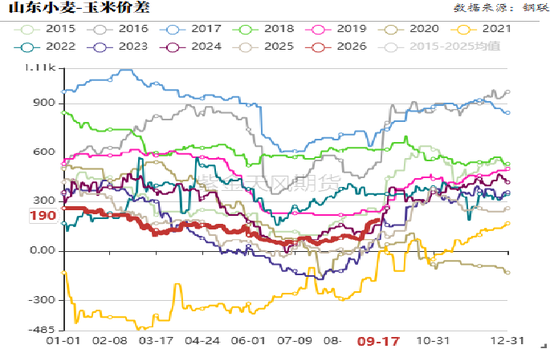 玉米：期现双弱，破位寻底