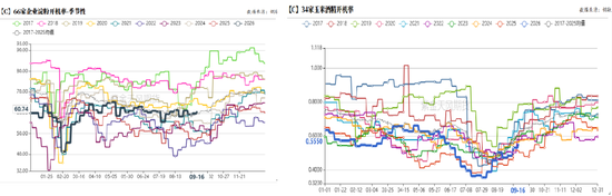 玉米：期现双弱，破位寻底
