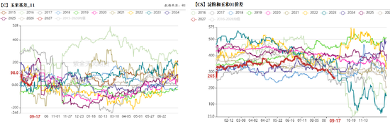 玉米：期现双弱，破位寻底