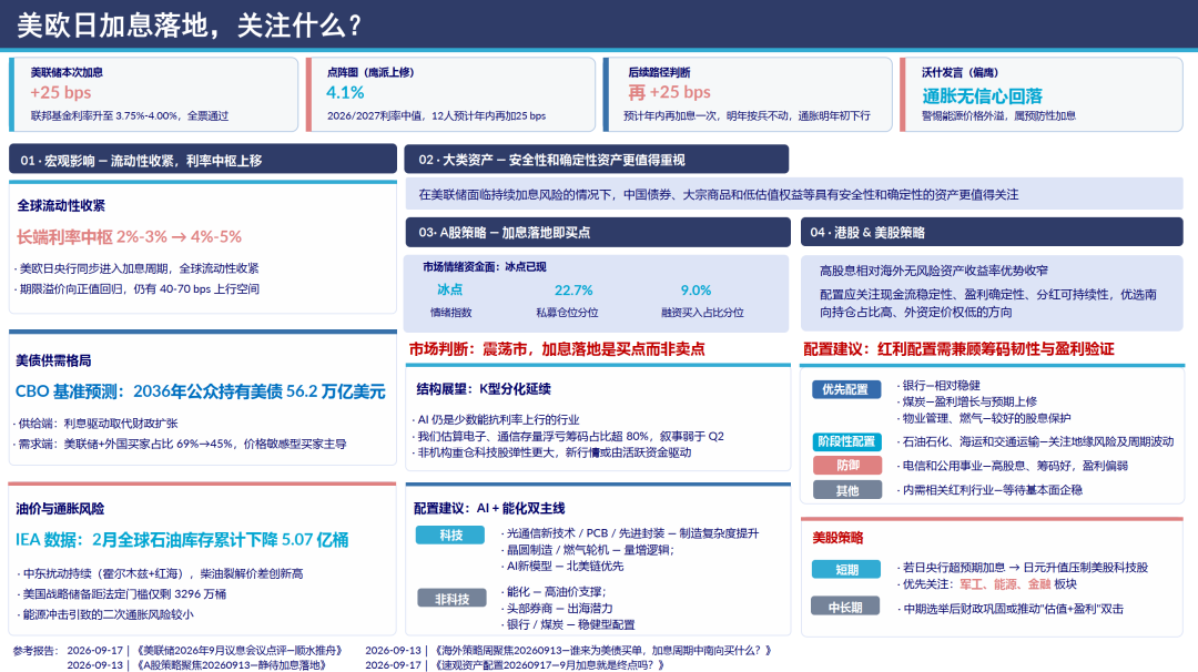 中信证券：美欧日加息落地，关注什么？