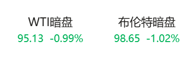 重磅！“美国已准备好与伊朗进行谈判并达成协议”，伊朗开出7项谈判条件！原油暗盘直线跳水！