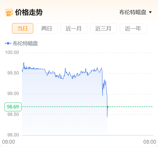 重磅！“美国已准备好与伊朗进行谈判并达成协议”，伊朗开出7项谈判条件！原油暗盘直线跳水！