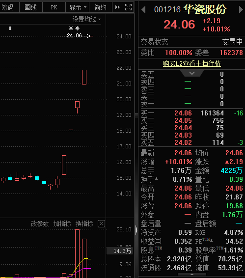 又炒“字典”！带这个字股票，批量涨停