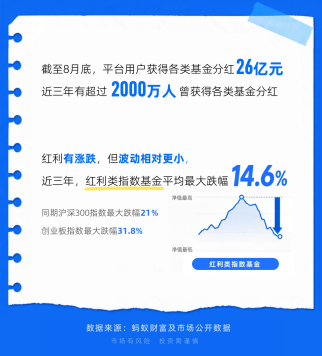 年轻人当起了“收息佬”，从攒利息到攒股息	，配置意识觉醒