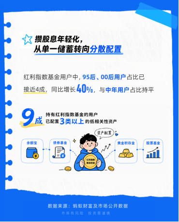 年轻人当起了“收息佬”，从攒利息到攒股息，配置意识觉醒