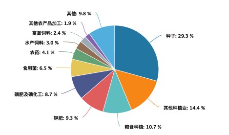 从追光到种田：粮食板块的逻辑，不止厄尔尼诺