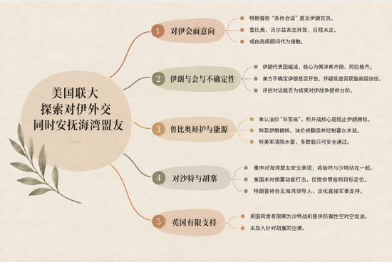特朗普政府放风：若条件合适，特朗普愿与伊朗密会
