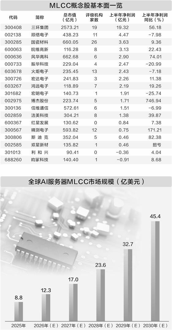 海外龙头开启涨价模式 “电子工业大米”迎新一轮景气周期