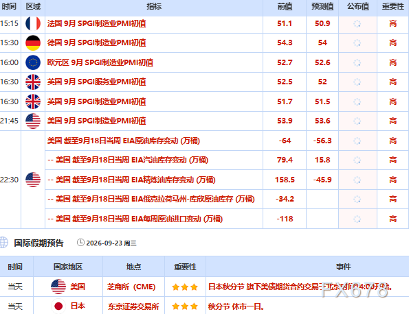 9月23日财经早餐：供应回暖叠加伊朗示好，黄金守住4360关口	，美伊或重启外交对话，油价失守百元关口