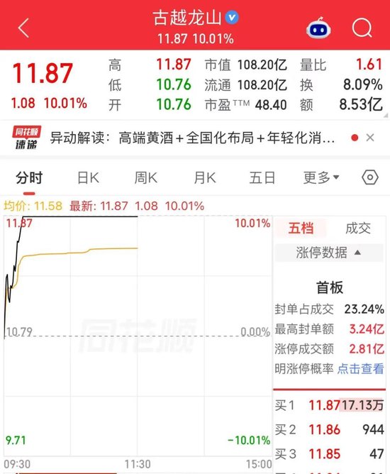 黄酒“三剑客”，联手上涨