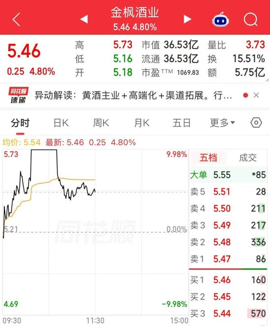 黄酒“三剑客”	，联手上涨