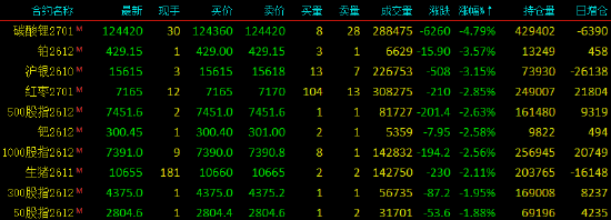 收评|国内期货主力合约涨跌不一，SC原油涨近7%