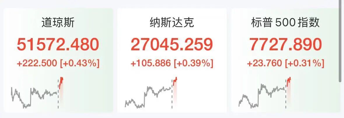 美股半导体股深夜拉升	，ARM涨超5%，科技巨头走势分化，微软大涨3%	，Meta跌2.7%，美伊被曝探讨阶段性协议