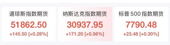 美股芯片股、光通信盘前拉升，ARM涨近4%，老牌科技股飙涨23%	，加密货币集体大涨
