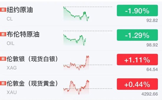 美股芯片股、光通信盘前拉升，ARM涨近4%，老牌科技股飙涨23%	，加密货币集体大涨