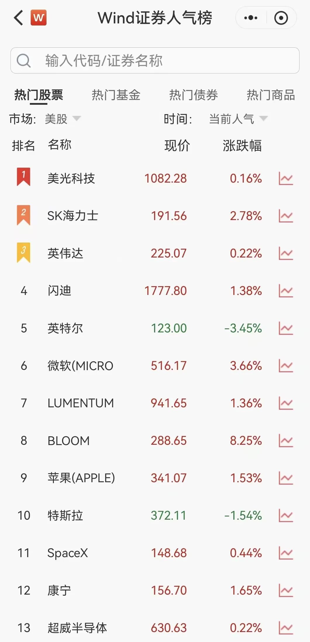 凌晨突发！美伊大利好，美股暴力拉升	，石油直线跳水