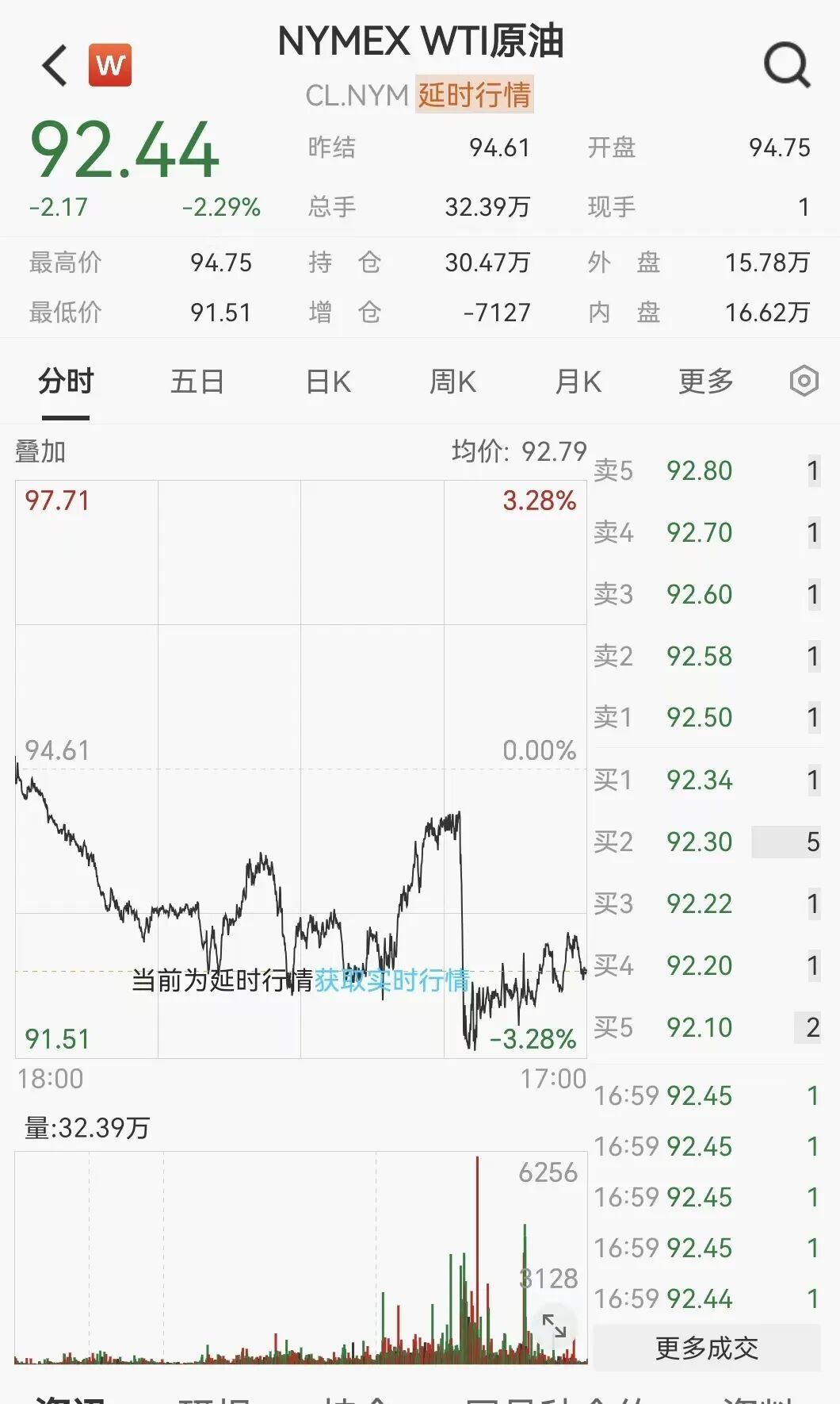 凌晨突发！美伊大利好，美股暴力拉升	，石油直线跳水