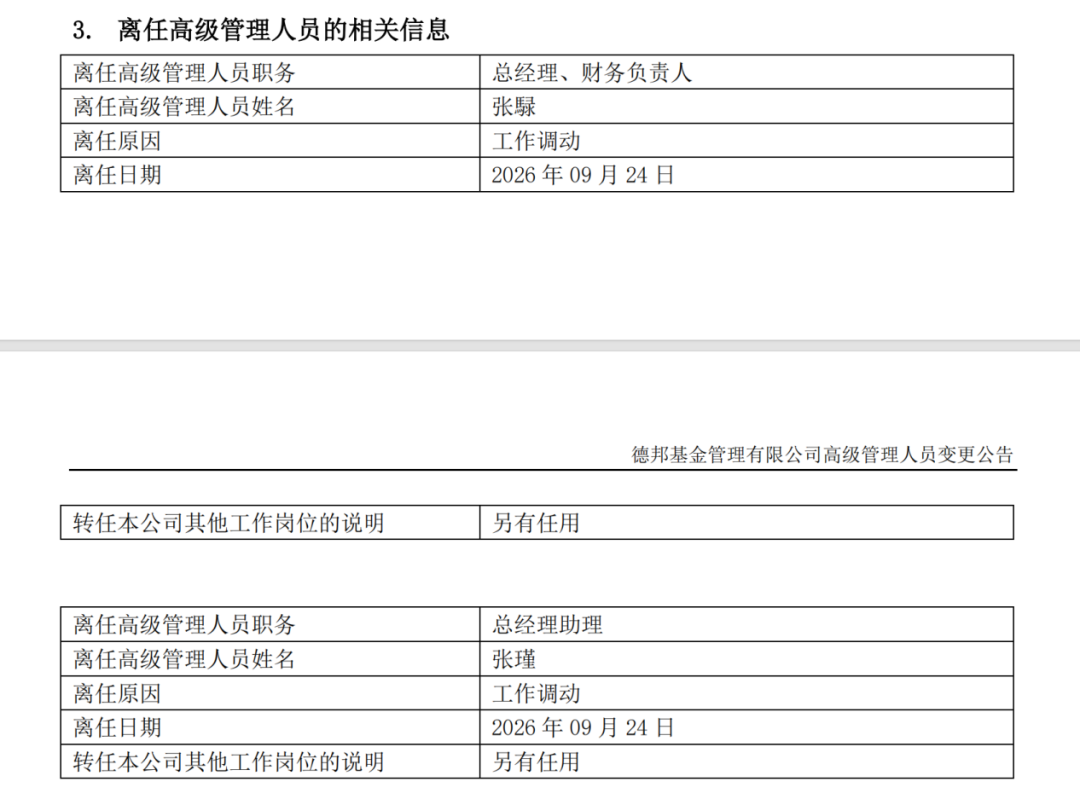 高管调整落地！德邦基金总经理变动，年内上百家公募高管变更