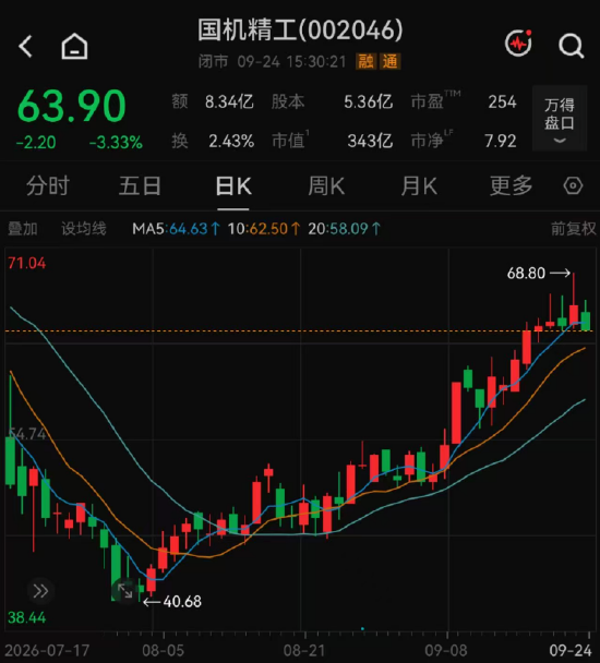 139家机构，“盯上”1家公司