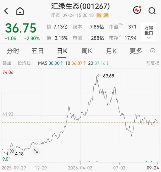 翻倍牛股，拟加码追“光	”